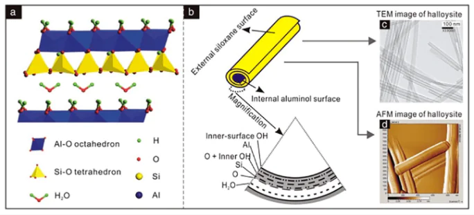 Synthesis of inorganic materials