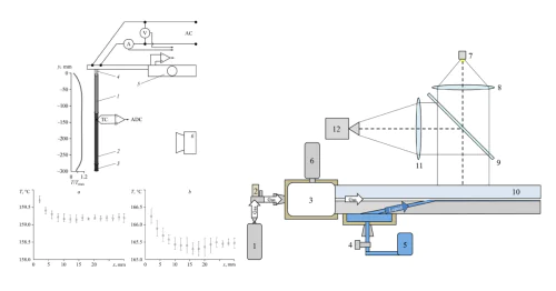 Laboratory of Physical Hydrodynamics