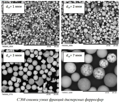 Physico-chemical characterization of narrow fractions of dispersed microspheres of the FeO–SiO2–Al2O3 system