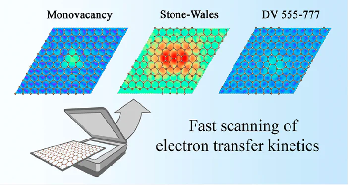 Modeling of electrocatalytic properties of defects in graphene