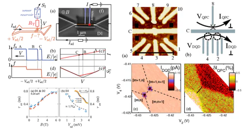 Лаборатория Электронной Кинетики
