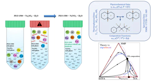Laboratory of theoretical Foundations of Chemical Technology