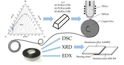 Laboratory of Quick-hardened materials