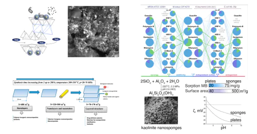 Laboratory of chemistry of silicate sorbents