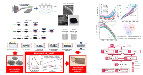 Scientific and Educational Center for Energy Efficiency
