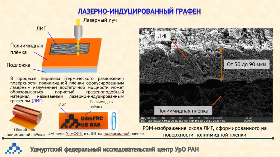 Formation of laser-induced graphene with variable parameters for use in electronics and optoelectronics