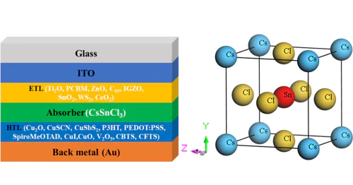 Institute of Electronics