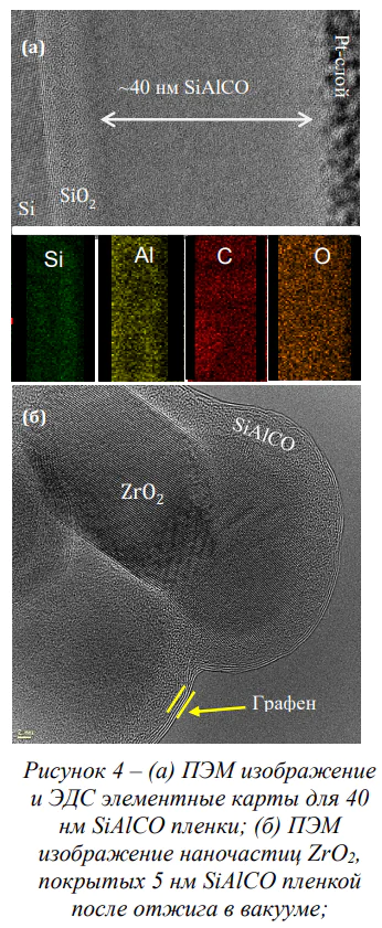 Molecular Layer Deposition and Post-Processing of Silicon-Containing Organo-Inorganic Thin Films