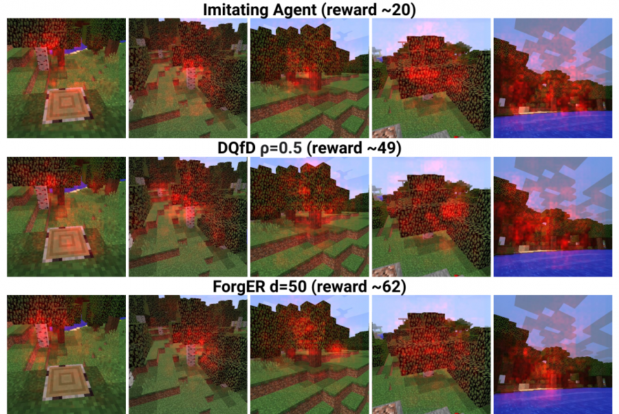 ForgER: Forgetful Experience Replay for Reinforcement Learning from Demonstrations