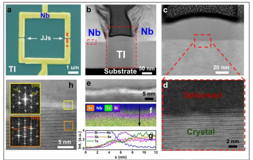 Laboratory of Spin Phenomena in superconducting nanostructures and Devices
