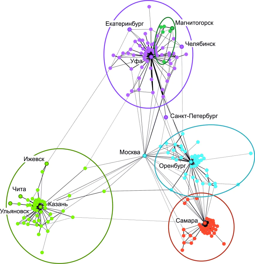 Effects and functions of boundaries in the spatial organization of Russian society: country, region, municipality