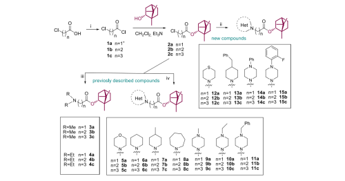 Laboratory of chemotherapy of viral infections