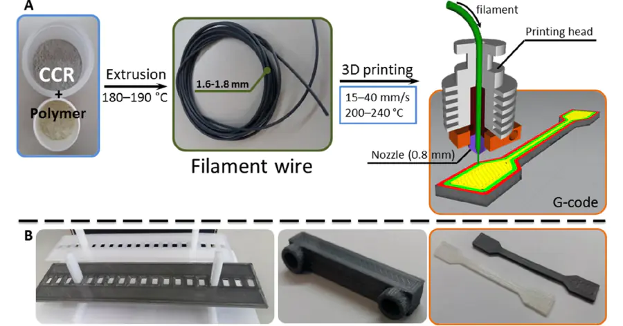 Отходы производства ацетилена предложили использовать в 3D-печати композитов