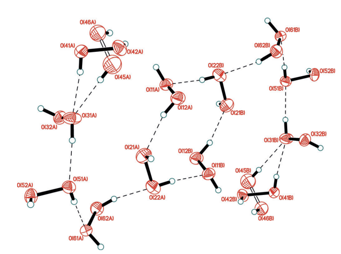 Изучение закономерностей в образовании пероксосольватов малых молекул; исследование топологии пероксидных кластеров
