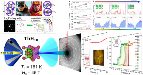 Moscow High-Pressure Collaboration (MHPC)