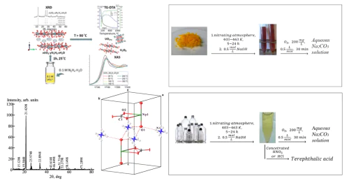 Laboratory of physico-chemical methods of localization of radioactive elements