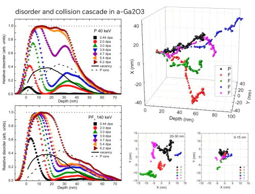 Laboratory of Physics of Interaction of Radiation with Matter