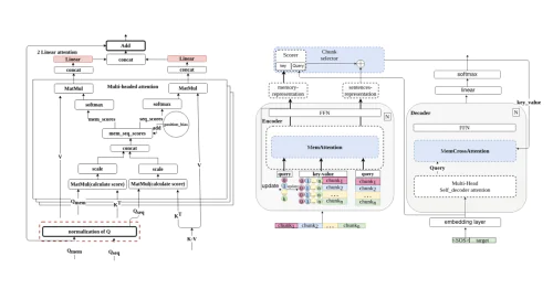 Лаборатория Нейронных Систем и Глубокого Обучения