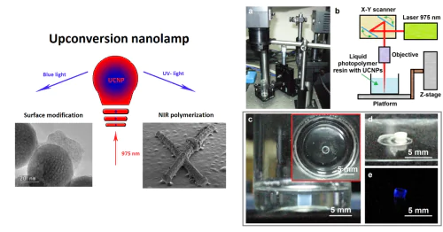 Молодежная лаборатория биофотоники и наноинженерии МПГУ