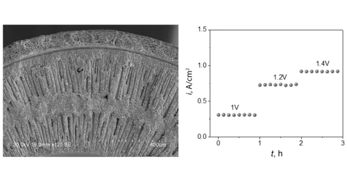 Laboratory of materials and technologies for hydrogen energy