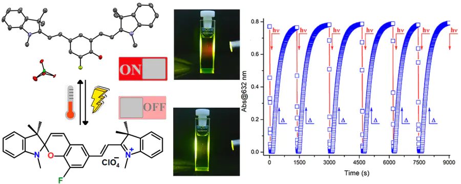 Photo-controlled fluorescent probes for bio-imaging