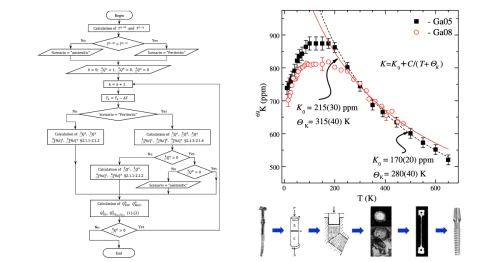 Diffusion Laboratory