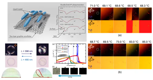 Лаборатория жидких кристаллов