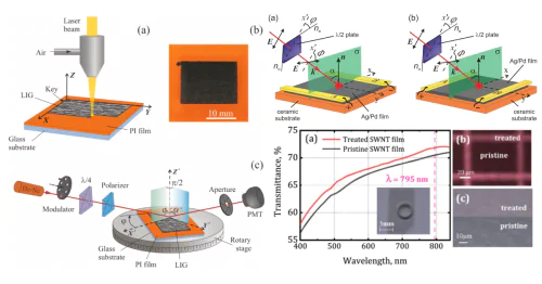 Laboratory of Laser Research Methods
