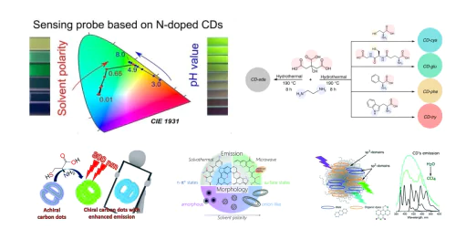 Luminescent carbon nanomaterials (Light-emitting carbon quantum nanostructures)