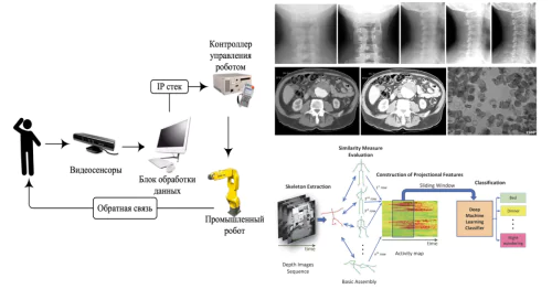 Laboratory of Cognitive Technologies and Simulation Systems