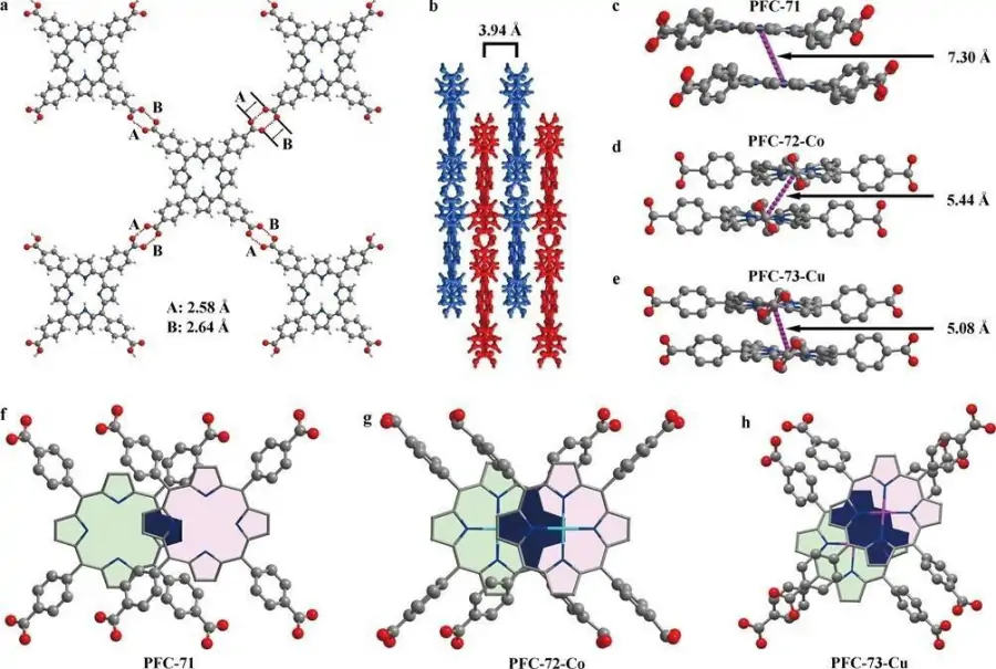 Компьютерное моделирование помогло обнаружить новые материалы для улавливания и переработки углекислого газа