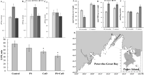 Laboratory of Marine Ecotoxicology