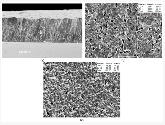 Modification of the structure and properties of semiconductor compounds using external influences.