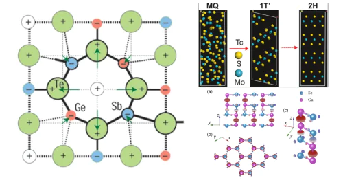 Laboratory of Computer Materials Science