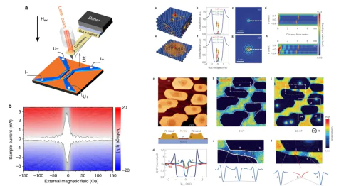 Laboratory of Superconducting and Quantum Technologies