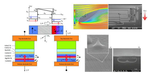 Modeling and development of nano- and microsystem technology devices (NIL MR)