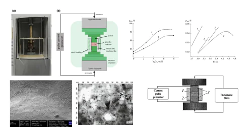 Laboratory of High-energy methods for the synthesis of Ultrahigh-temperature ceramic materials