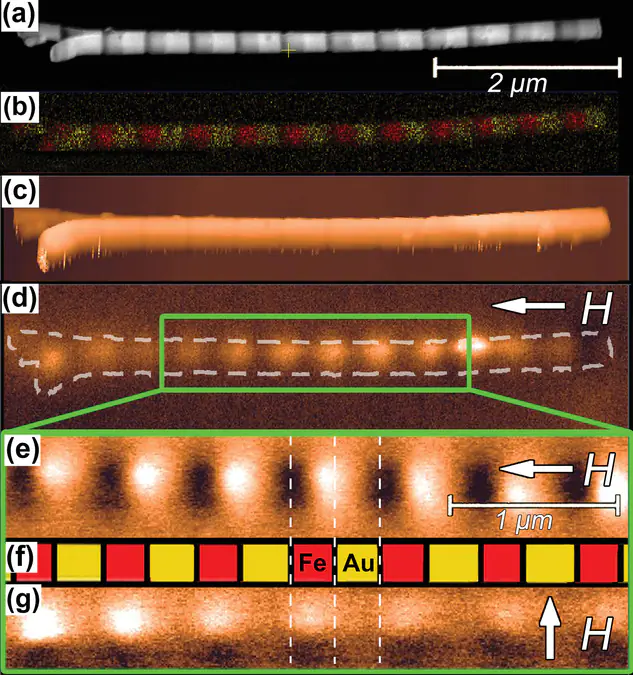 Полосатые нанопроволочки станут основой устройств магнитной памяти