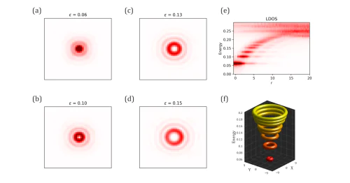 Учебно-научная лаборатория «Теоретическая физика конденсированного состояния»