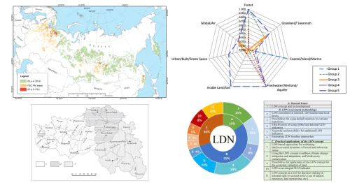 Department of Physical Geography and Environmental Management Problems