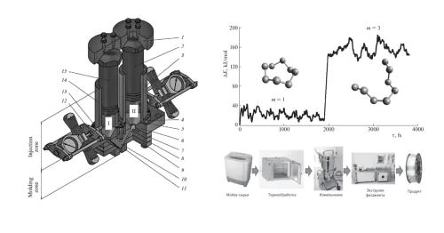 Laboratory of innovative thermoplastic materials