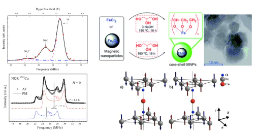 Лаборатория кинетических явлений