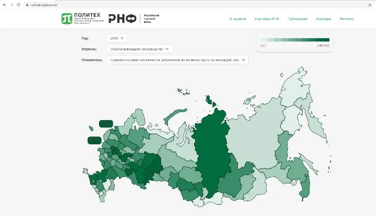 Software for digital modeling of the regional innovation system of the Russian Federation as a driver of sustainable development