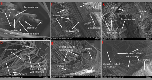 Strength and safety of composite structures Lab