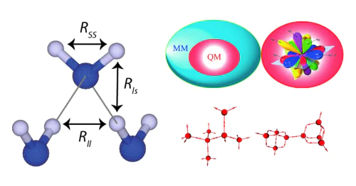 Tchougreeff theory group, Dubinin Laboratory of Sorption processes