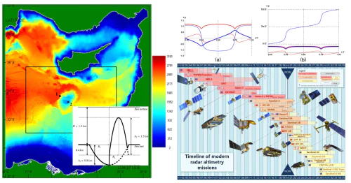 Hydrodynamics Laboratory