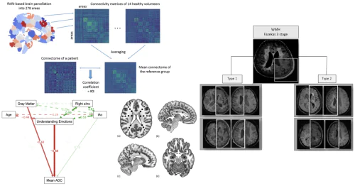Department of Radiation Diagnostics