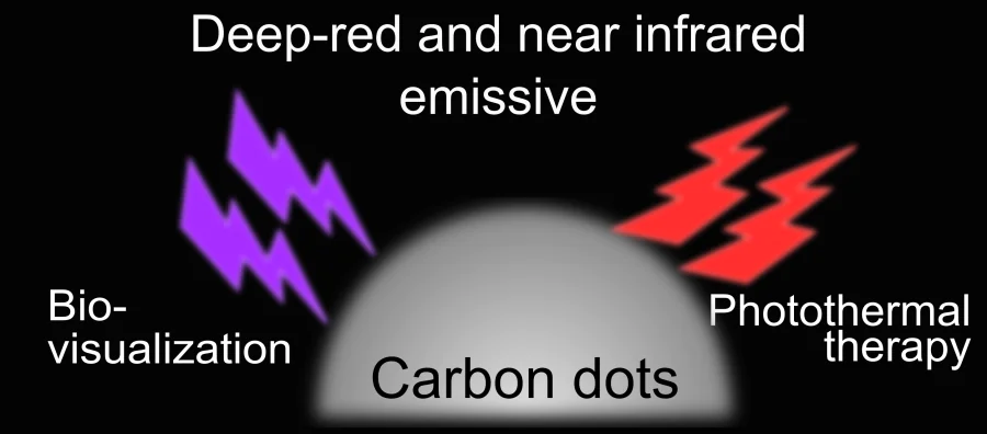 Red and BIC-emitting carbon nanoparticles