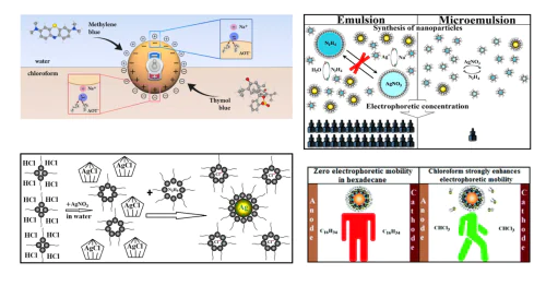 Laboratory of Chemistry of extraction processes